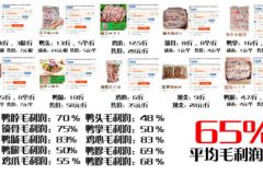 開(kāi)鹵菜店到底賺錢嗎